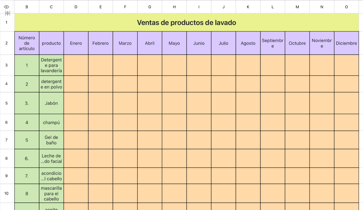Ventas de productos de lavado